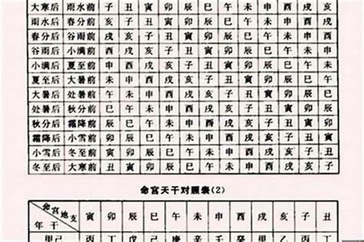 八字流年忌神被合