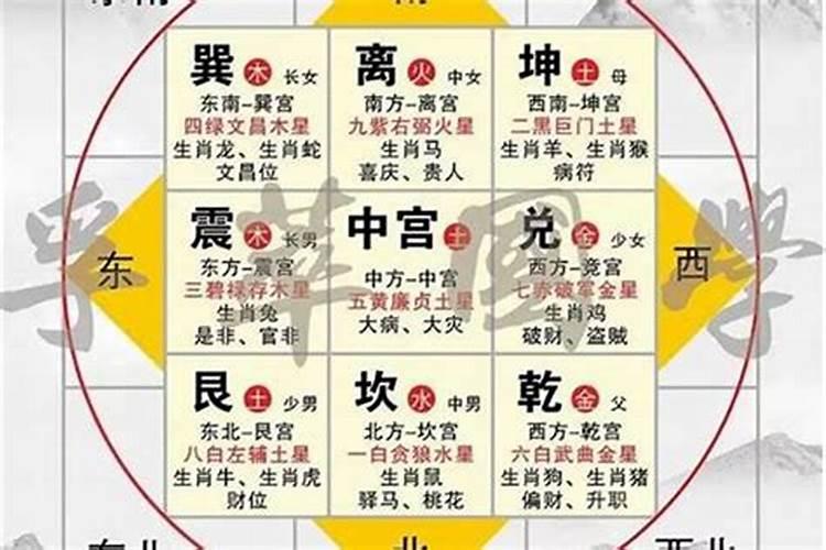 风水九宫格对照表