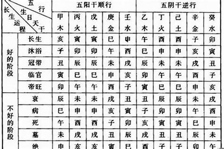 财库空亡要等什么时候有财