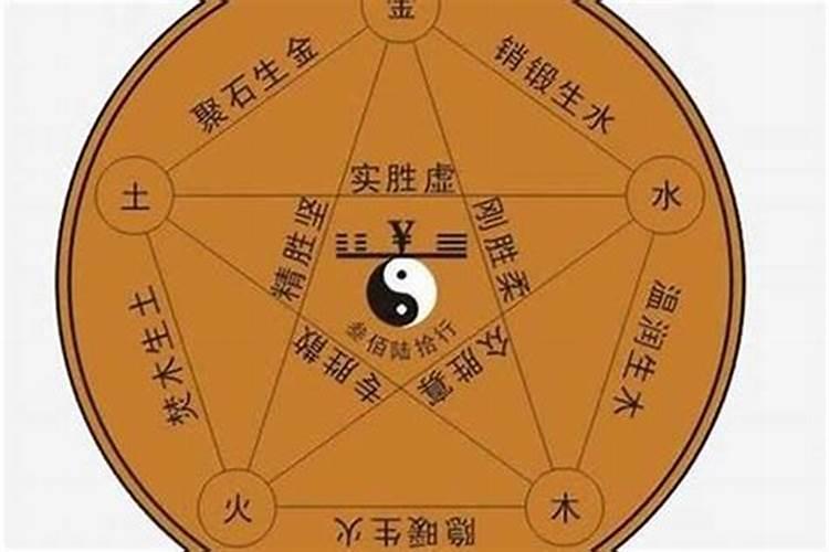 五行取名有科学依据吗