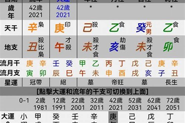 属虎36岁女人本命年大忌孩子