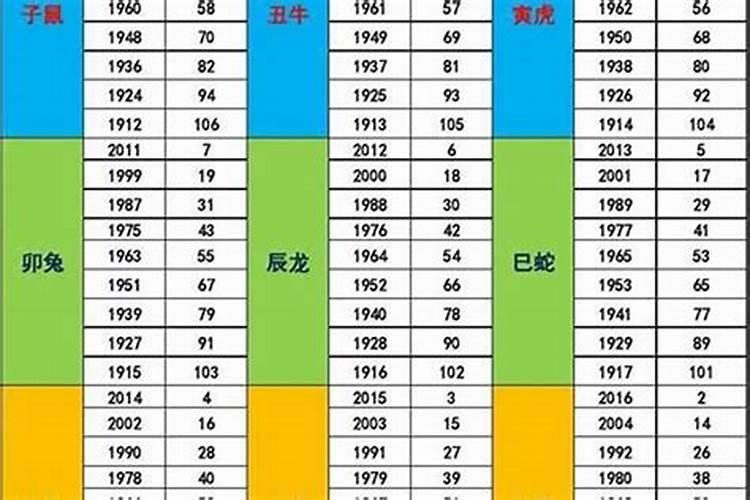 农历1984年5月23出生的男在2021年运势如何