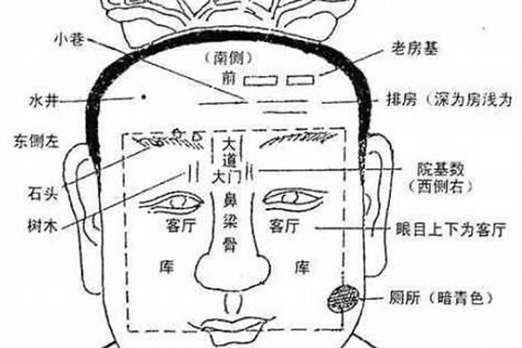 红色胎记风水