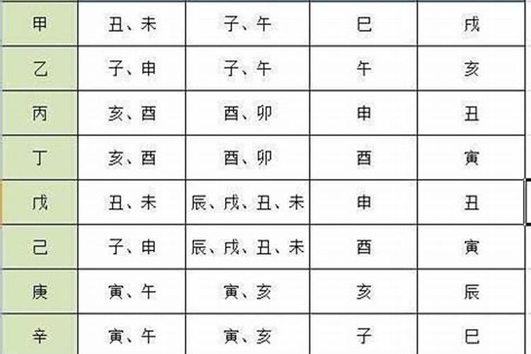 八字合婚免费测八字