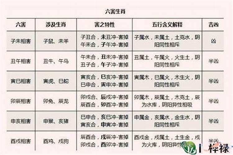 老祖宗留下的八字合婚