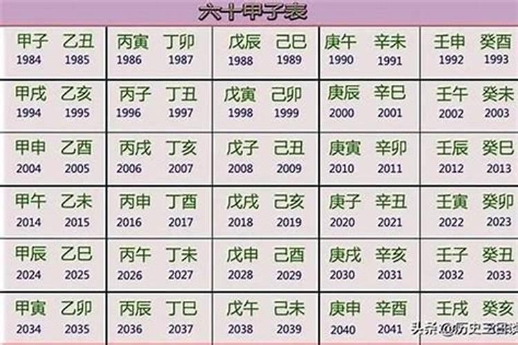 一九五七年的生肖属什么