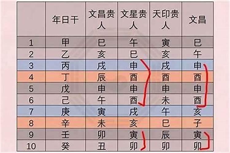 八字怎样看前世