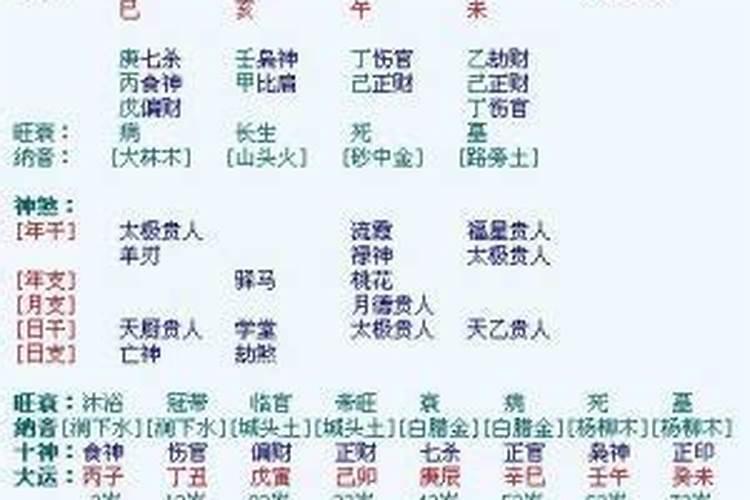 八字中带有四个食神