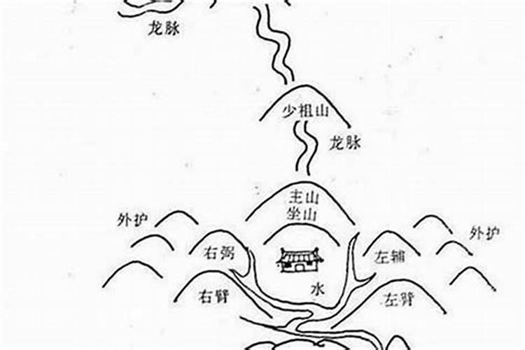 什么人讲究风水