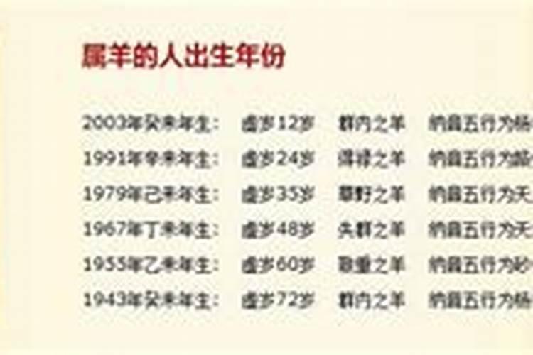 1967年2023年运势及运程