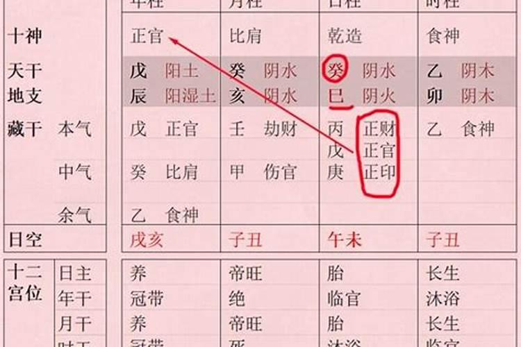 八字财官双美什么意思