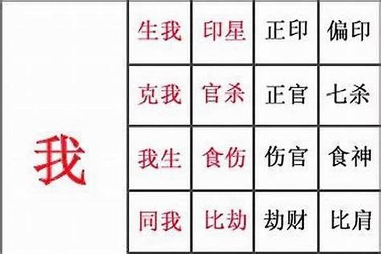 运的五行属性是什么字