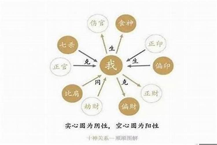 八字中克我者为正官吗