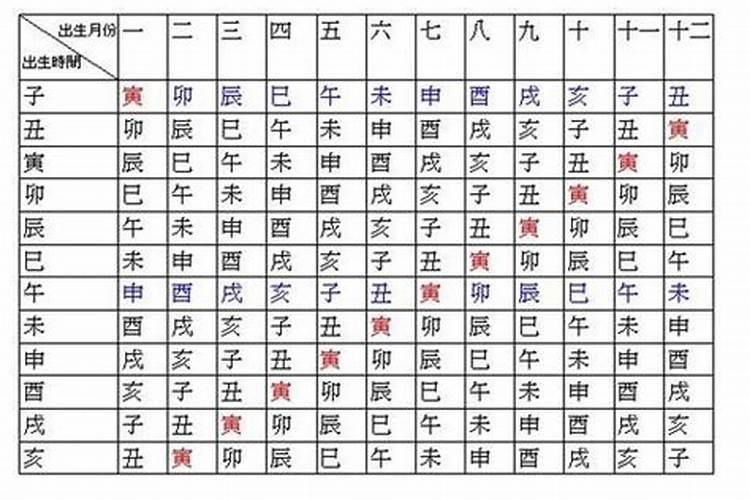 八字排盘怎么没有身宫