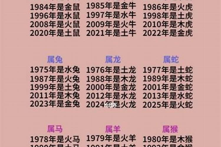 生肖年份表十二顺序年份