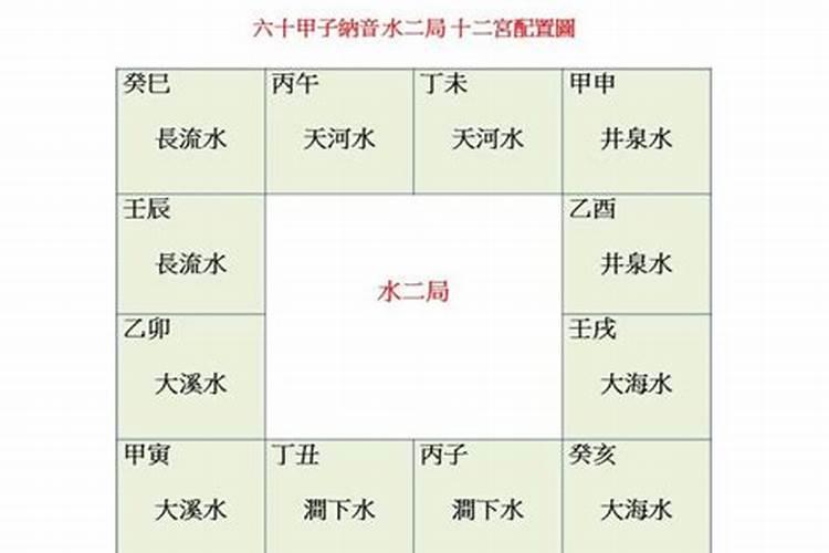 八字中的纳音解析