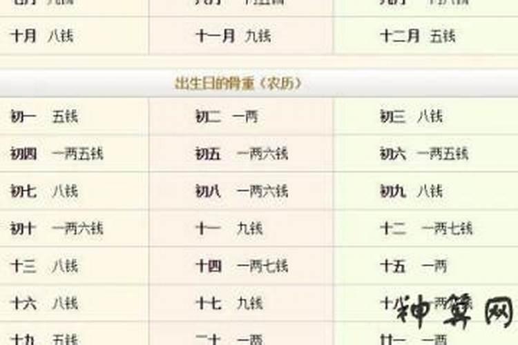 生辰八字3两9钱好不好