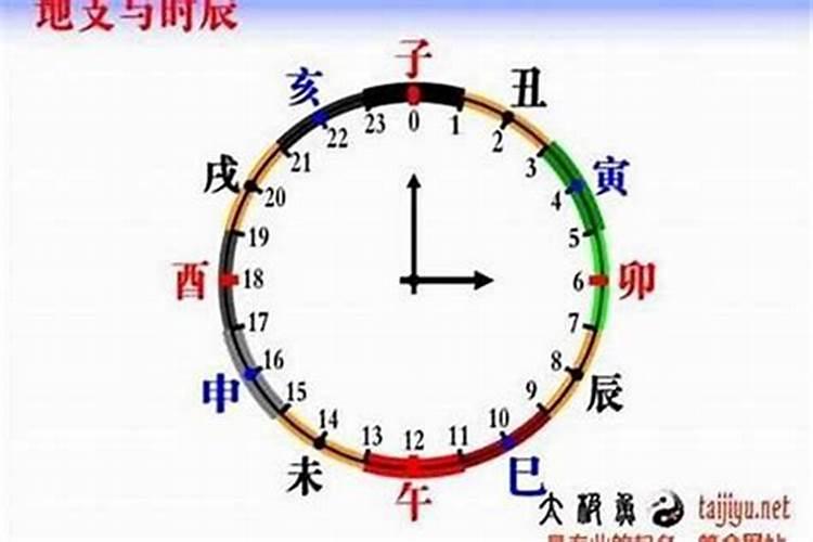 晚上十二点是什么生辰八字