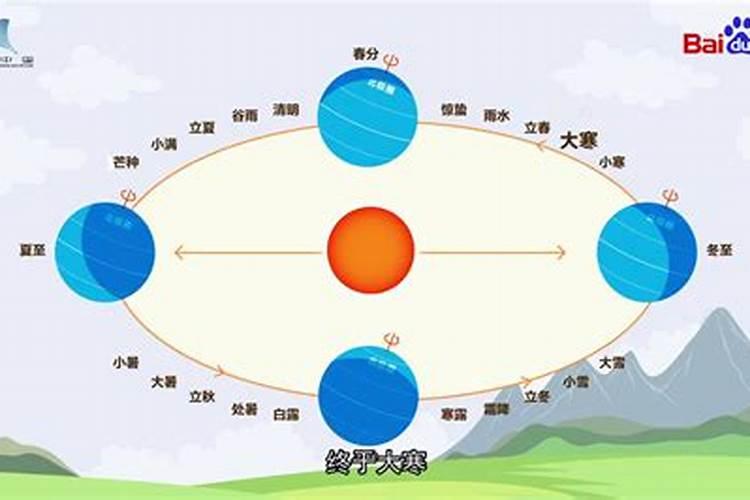 夏至时太阳运行在哪个星座