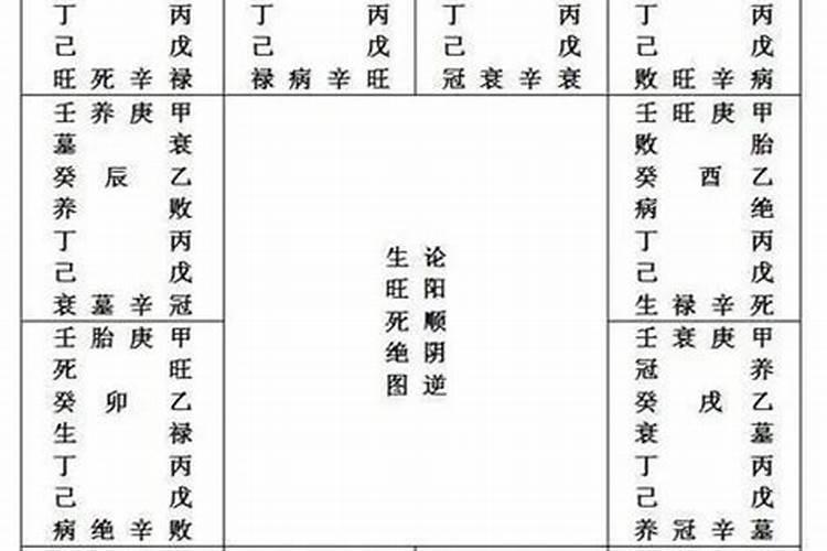 八字墓库详解