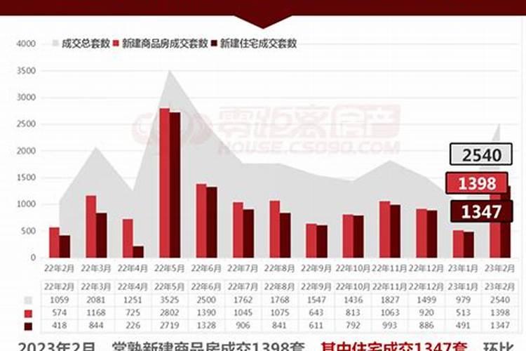 本命年适合卖房吗