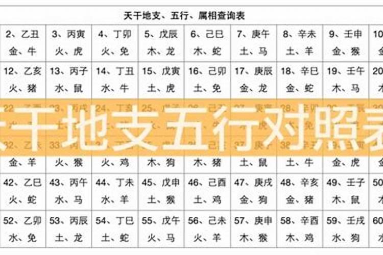 生辰八字中卜是什么字