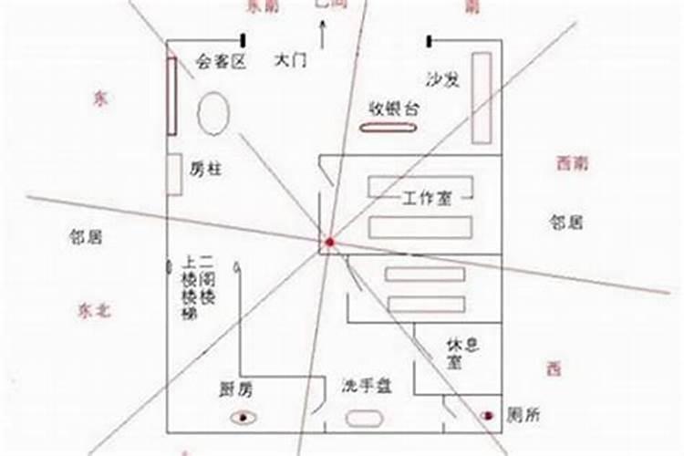 店铺风水学基本常识