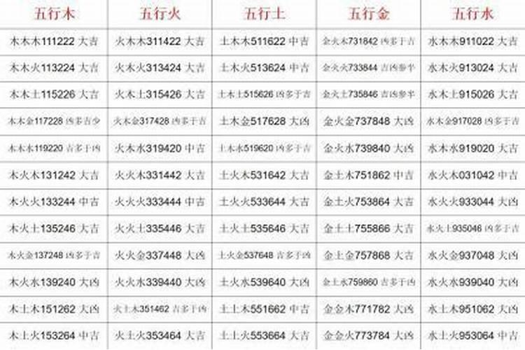 三才和五行属性不一样