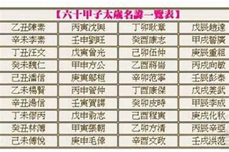 60位太岁排列顺序