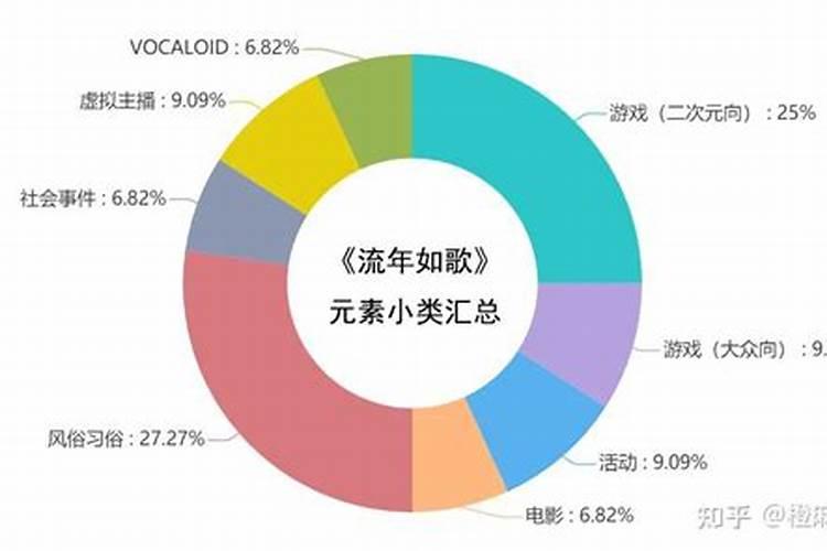 流年细节