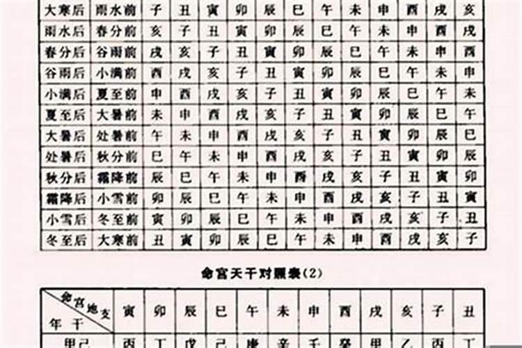 八字格局随大运变了怎么办