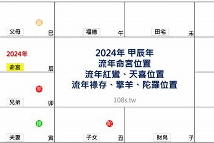 甲辰2022流年