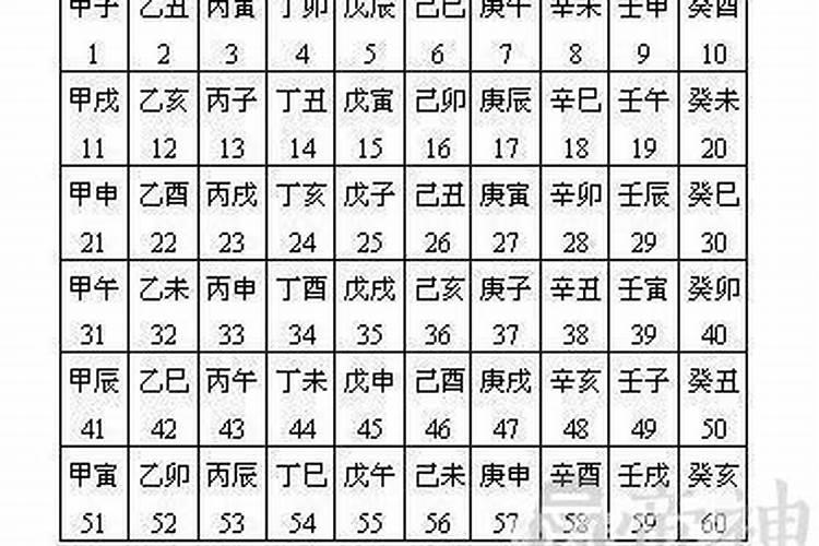 八字排盘起运时间