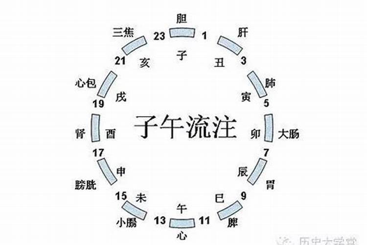 三月十五号零时指的是几点到几点