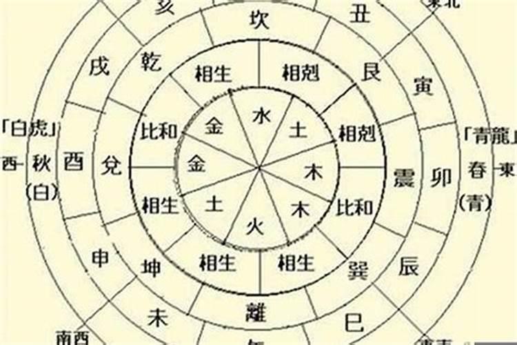 日柱是八字里的哪个