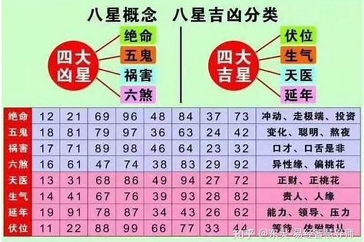 有财运的数字