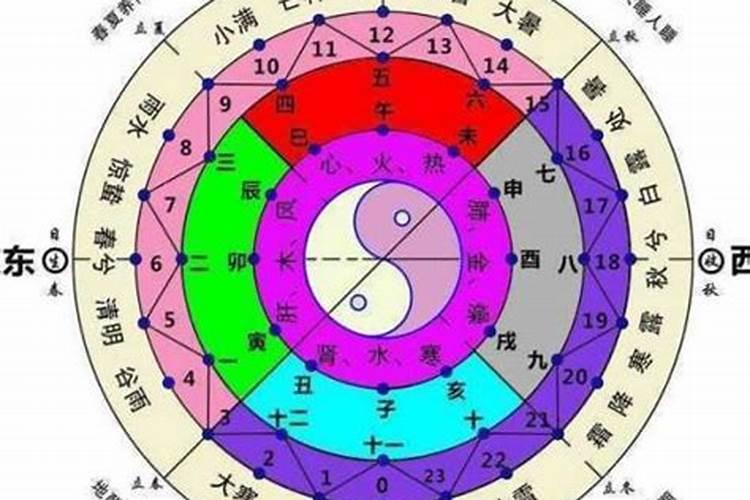 太岁星君疏文填写样本怎么填