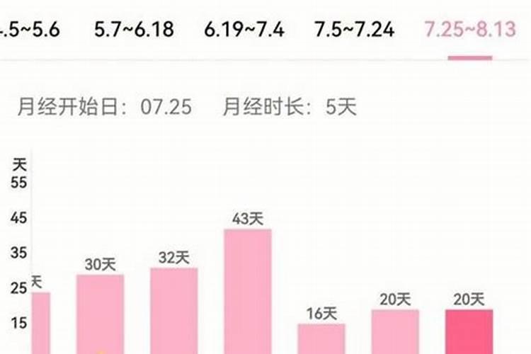 公历月1985年2024年运程