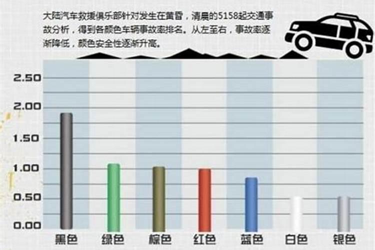 梦见开红色的车出车祸