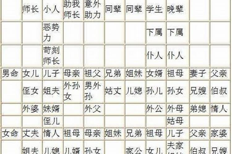 八字六亲推算