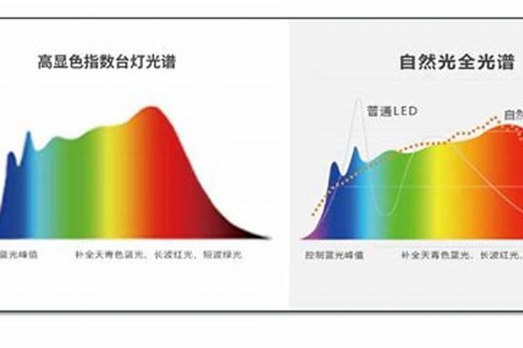 颜色对运势的影响大吗