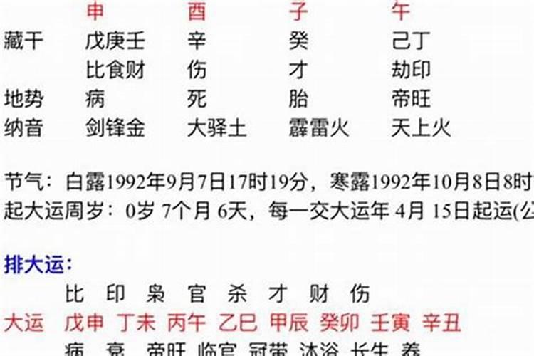 生肖狗2023年运势查询