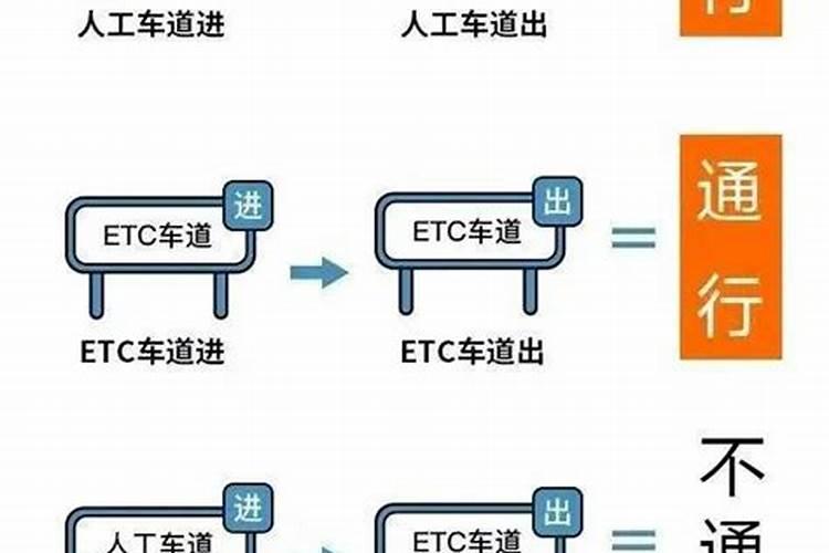 春节过路费免费到几号