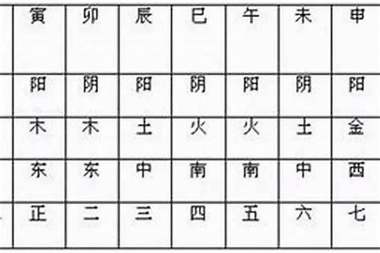 八字命格怎么判断