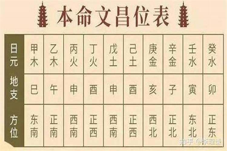 婚配合八字主要看哪几个字