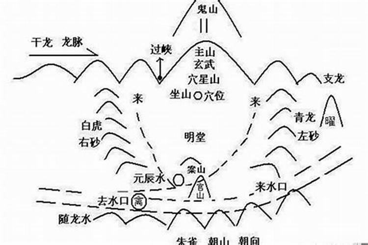 风水中长女是哪个位置