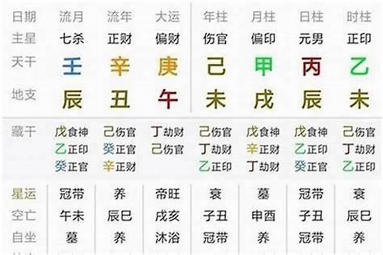 八字如何看流年病灾凶事