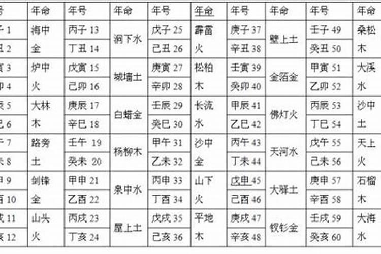 八字算命如何看纳音属性