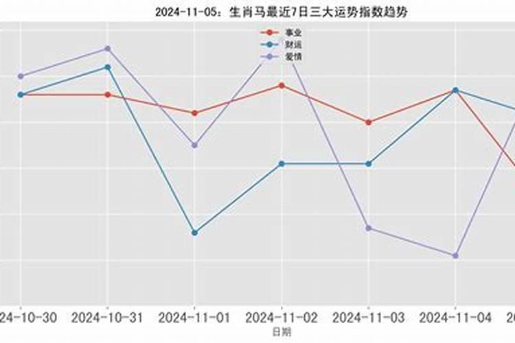 丁卯年属相