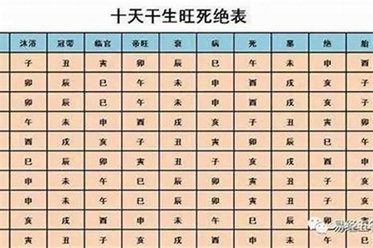 八字怎么看兄妹关系